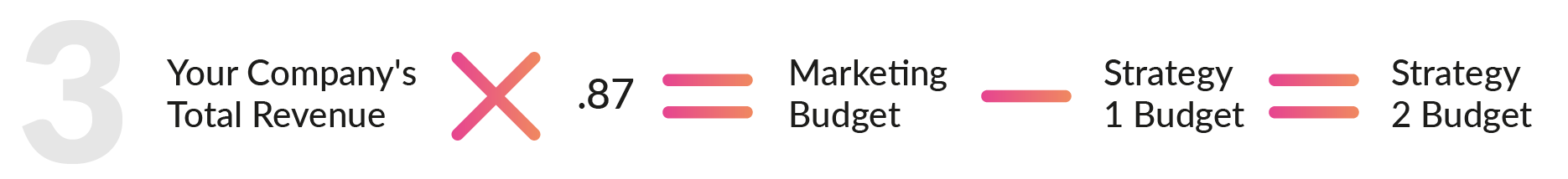 mkt_budget_strategy_3